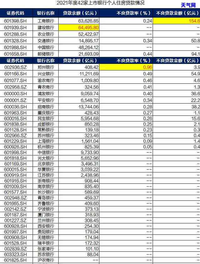 中国有多少人逾期了贷款？2021年，这一数据是多少？