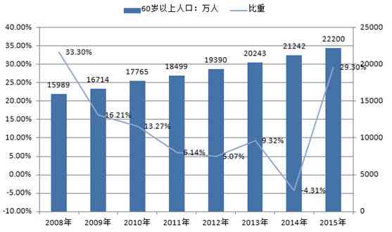 中国欠债问题：逾期人数、债务规模与影响分析