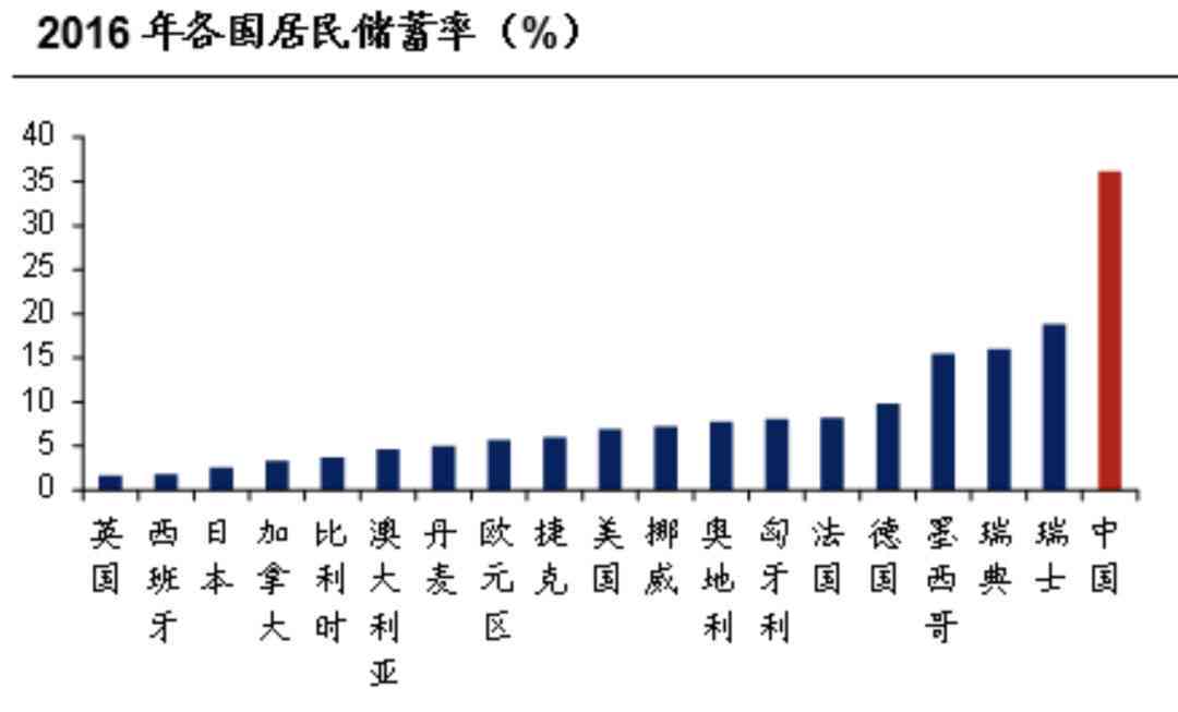 探索2021年中国逾期现象：人数统计、原因分析及应对措