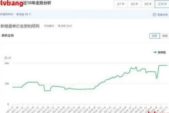 2020现在有多少人逾期还不上房贷及欠债：统计数据揭秘