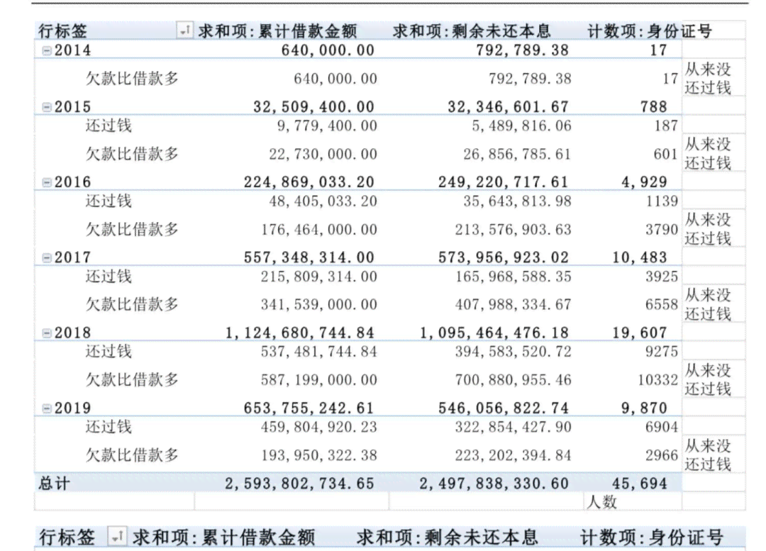 2020年，逾期还款欠款人数激增：原因分析与影响探讨