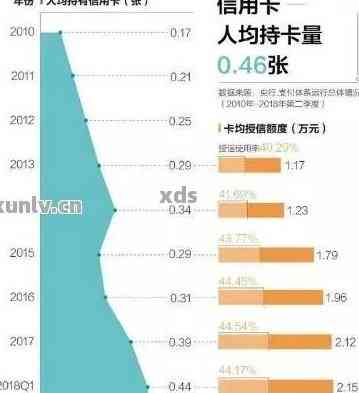 中国有多少人逾期不还的