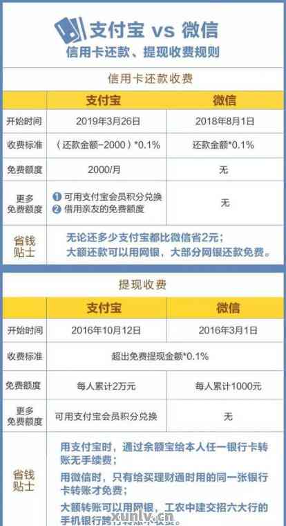 关于借呗临时额度的分期还款安全性探讨