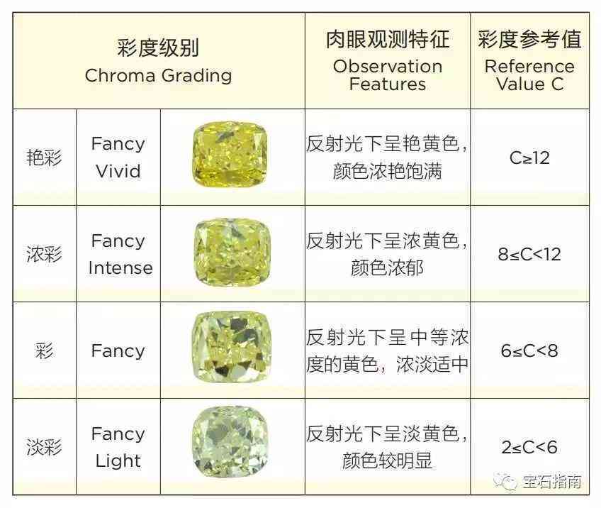 黄玉的硬度是A4B8C7D6:揭示这种宝石的硬度特性和比较情况