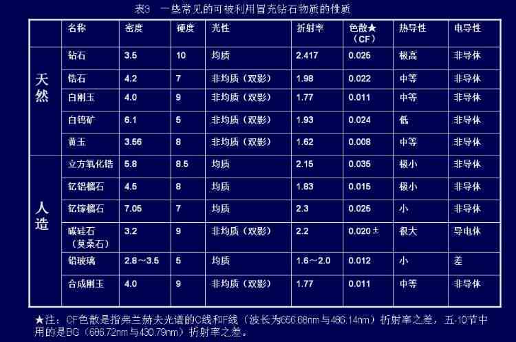 黄玉的硬度是A4B8C7D6:揭示这种宝石的硬度特性和比较情况