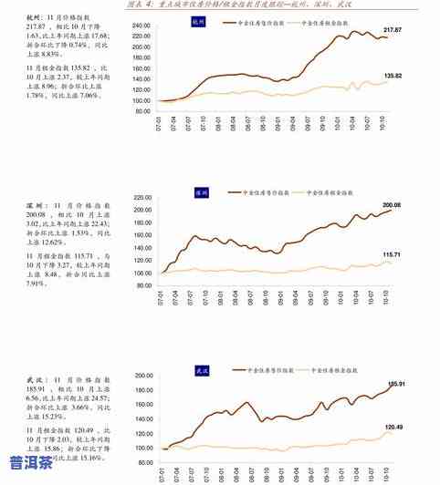 2008年冰岛普洱茶生茶价格及当年市场趋势分析