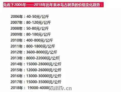 '08年的冰岛普洱茶价格：了解当年的价格水平和市场趋势'