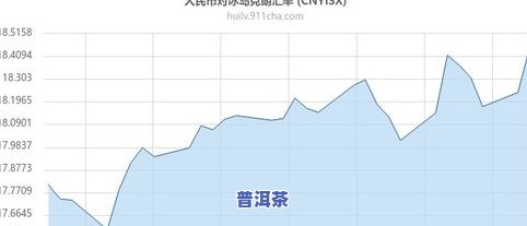 '08年的冰岛普洱茶价格：了解当年的价格水平和市场趋势'