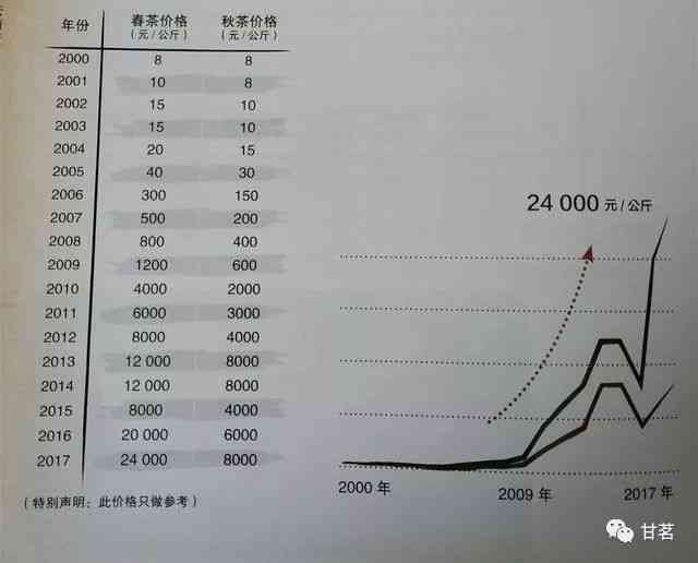 '08年的冰岛普洱茶价格：了解当年的价格水平和市场趋势'