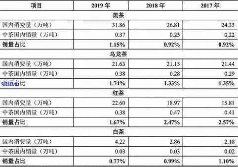 2008年普洱冰岛茶：生茶价格分析及市场走势探讨