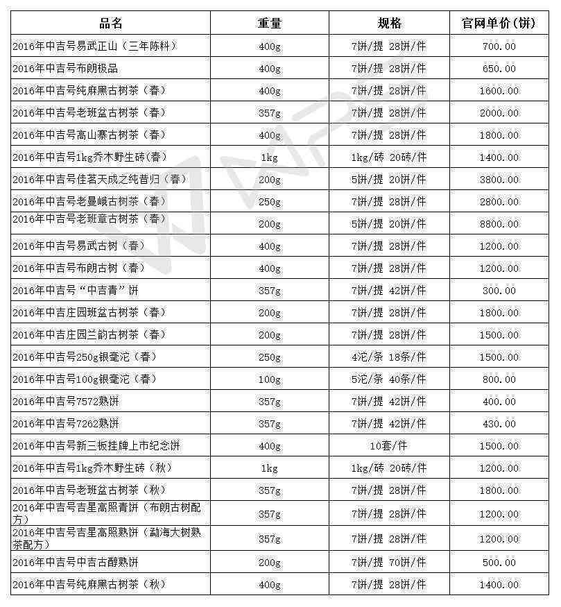 2008年冰岛生茶价格是您所需要的标题，这个标题包含了所有您提供的信息