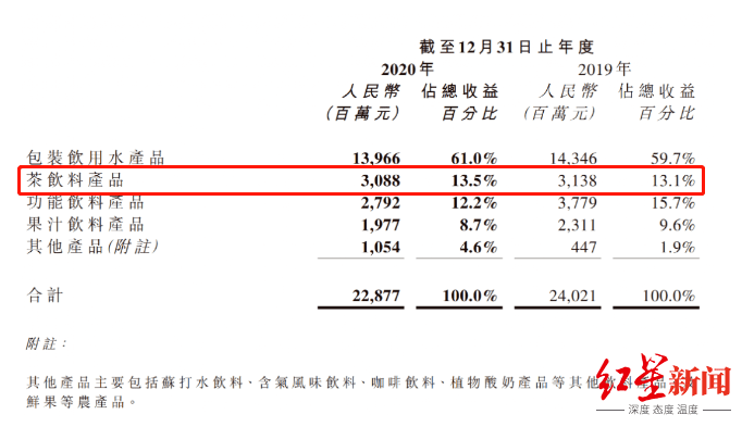 中国更受欢迎的普洱茶及其消费市场分析