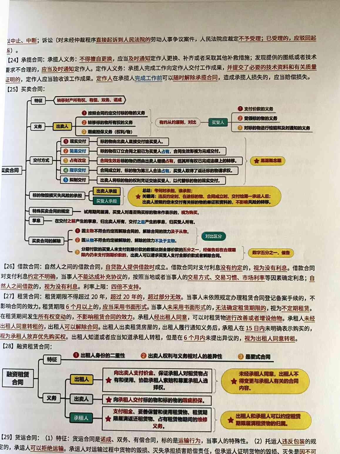 信用卡逾期的影响：对二建证书申请的影响及解决办法