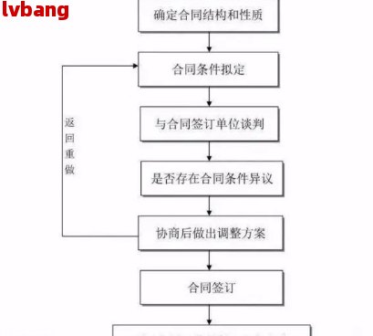 唯品会协商还款详细指南：所需的证明材料和步骤