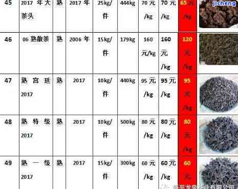 东莞老茶仓普洱茶价格及品质分析