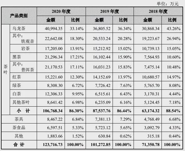 全面了解八马茶业柑普茶价格：品种、规格、购买渠道与口感分析