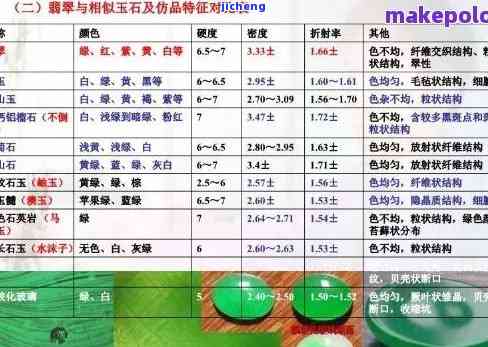 从密度到价值：全面解析各种类型玉石的比重