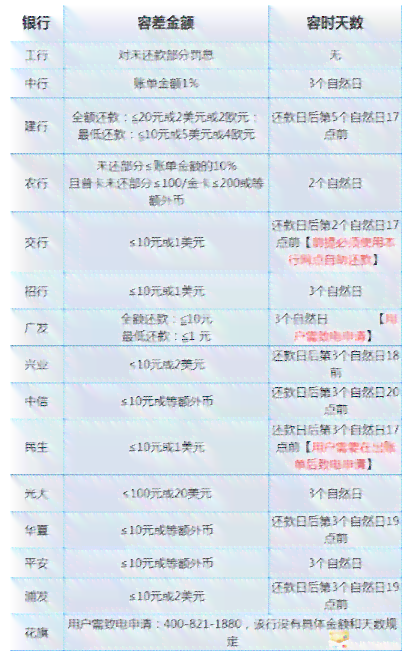 公务卡最后还款日宽限期详细规定：逾期后可能带来的影响及解决方法