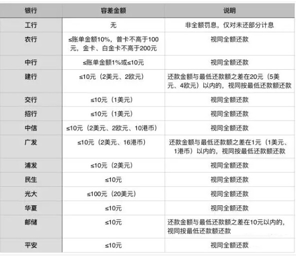 公务卡还款最晚日期：了解信用卡还款时间以避免逾期及利息计算问题