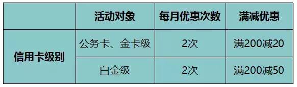 公务卡还款期限选择：20天或50天，如何确定？