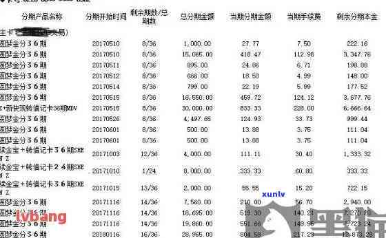 如何在保持良好信用记录的前提下，与信用社协商贷款还款计划