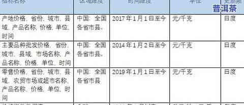 新普洱茶制茶工艺景观的特征分析及其与相关关键词的关系探讨