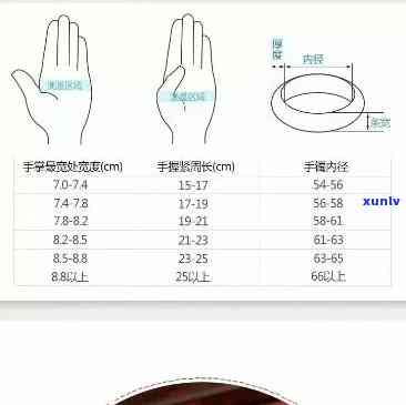 买玉镯怎样量手的尺寸、圈和围度，了解购买前的手部大小与适合的玉镯大小