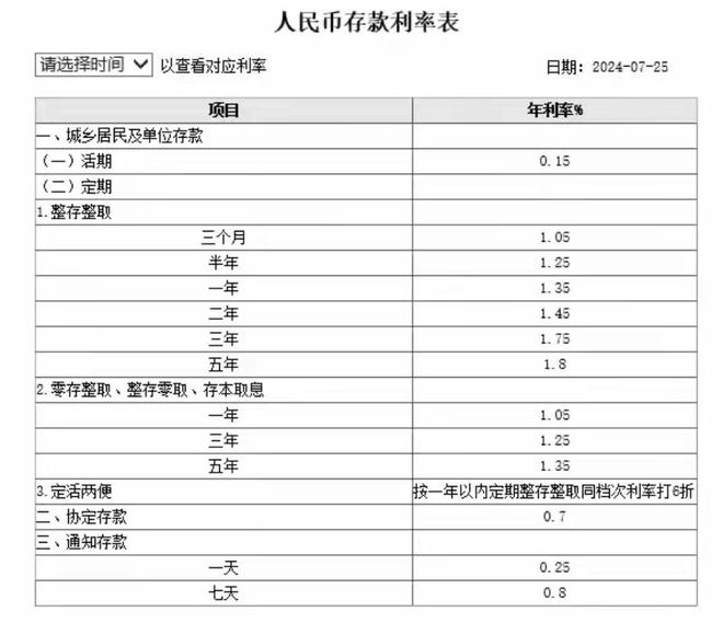 计算十万先息后本贷款的利息，你需要知道这些关键信息