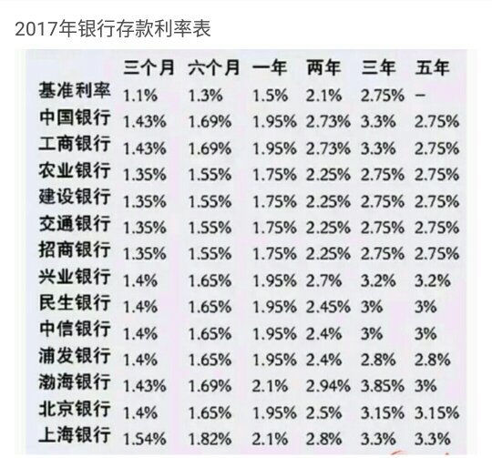 计算十万先息后本贷款的利息，你需要知道这些关键信息