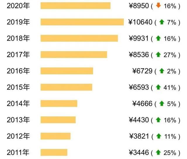 计算十万先息后本贷款的利息，你需要知道这些关键信息