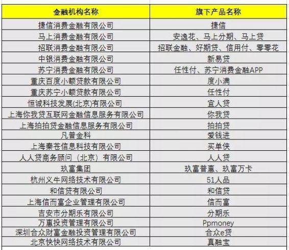 计算十万先息后本贷款的利息，你需要知道这些关键信息