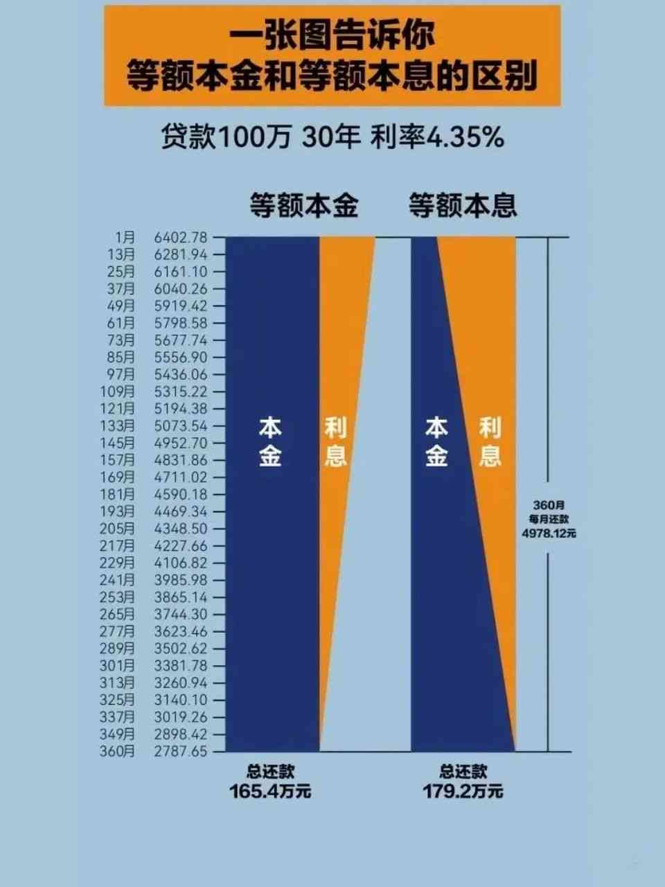 先息后本贷款10万元一年的利息计算方法和实际收益解析