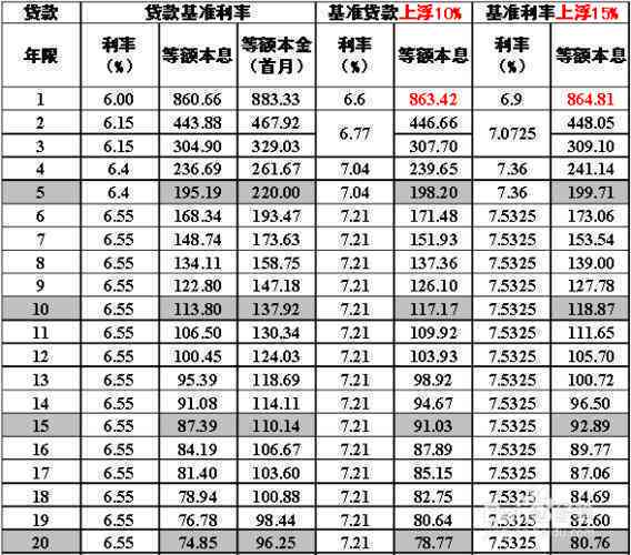 先息后本贷款10万元一年的利息计算方法和实际收益解析