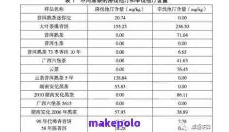 2016年臻味号普洱茶价格、品质及购买指南 - 确保您选购到最合适的普洱茶