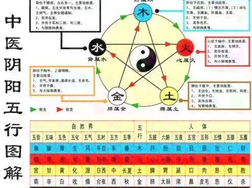 如何根据个人八字和五行选择最适合的玉石？探究何种命格与玉石搭配更为和谐