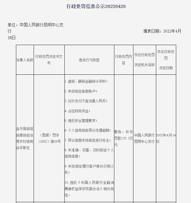 云南农信信用卡逾期了还能用吗？安全可靠吗？