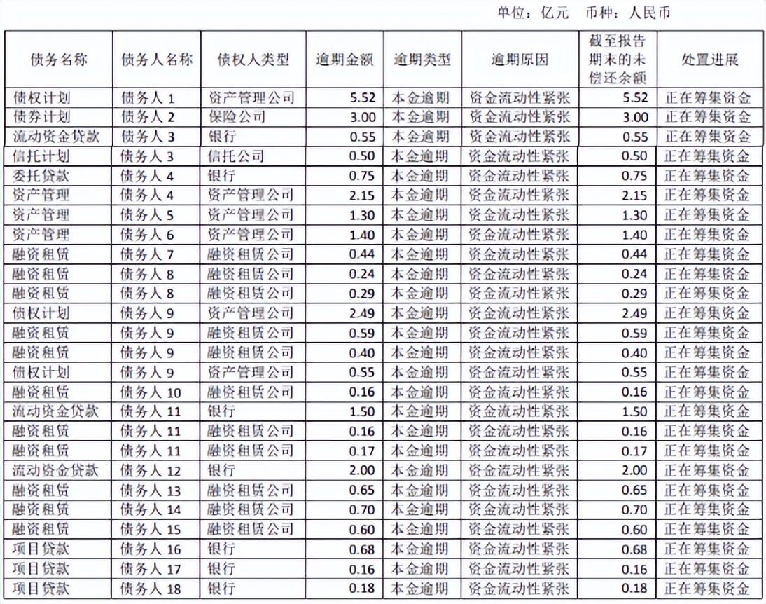 云南农村信用社信用卡逾期还款利息计算方式及逾期时间影响全面解析