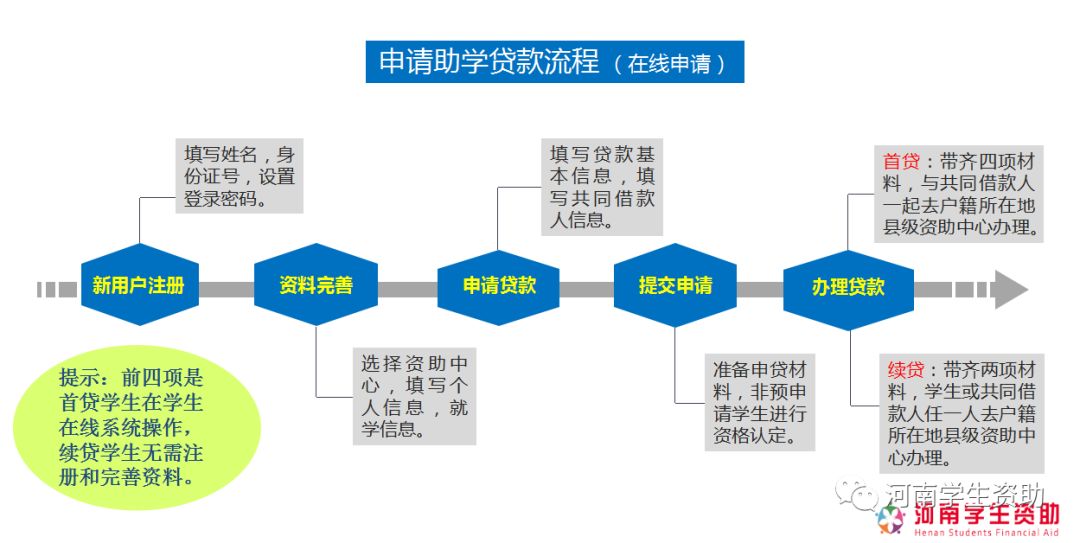 '2024年是否实逾期贷款减免政策？相关政策解读及申请流程全面解析'