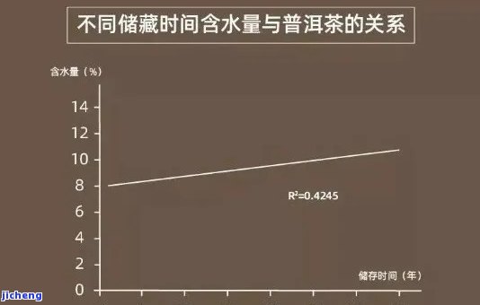 降雨量变化对普洱茶品质的影响：科学研究解析