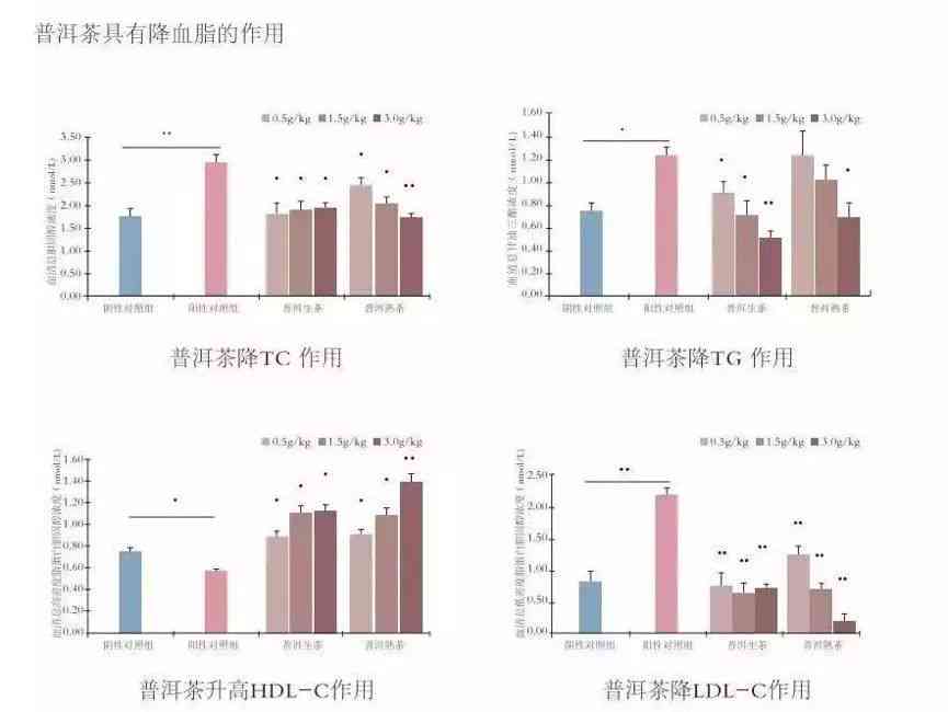 探究降雨量变化对普洱茶品质的影响：一个全面的分析