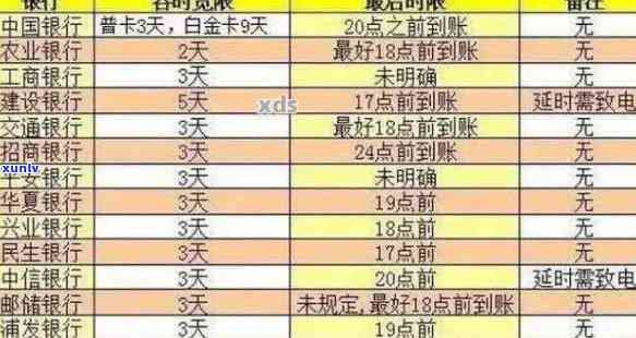 信用卡逾期记录5年内22个月，如何解决？了解详细情况和应对策略！