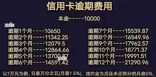 信用卡逾期后信用恢复时间以及相关影响因素全解：如何尽快修复信用记录？