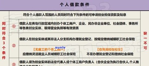 事业单位员工贷款指南：政策解析、申请流程与注意事项