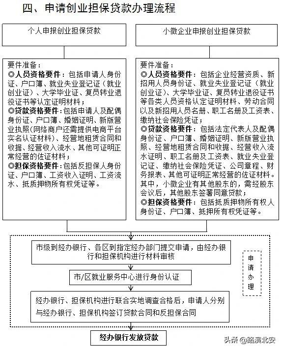 事业单位员工贷款指南：政策解析、申请流程与注意事项