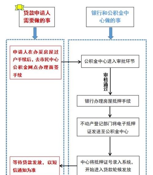 事业单位员工贷款指南：政策解析、申请流程与注意事项