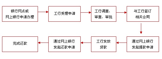 事业单位员工贷款指南：政策解析、申请流程与注意事项