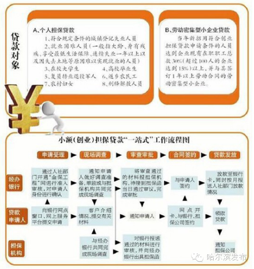 事业单位员工贷款指南：政策解析、申请流程与注意事项