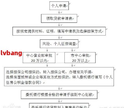 事业单位员工贷款指南：政策解析、申请流程与注意事项