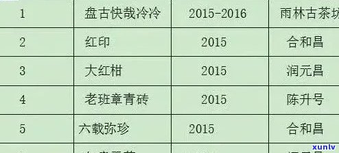 紫凤凰普洱茶价格及相关信息，了解一盒茶叶的真实价值