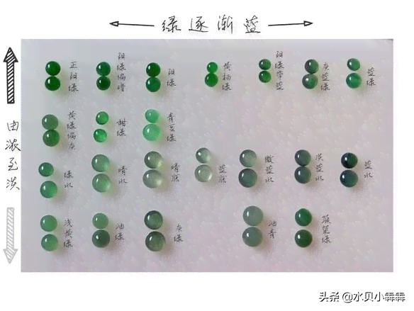 深圳水贝市场翡翠选购指南：专家教你辨别真假，掌握更佳购买时机与价格